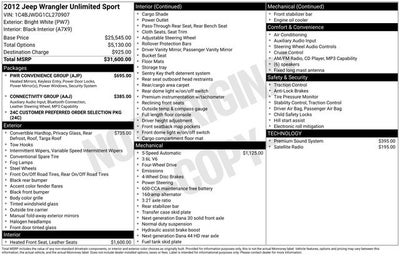 2012 Jeep Wrangler Unlimited Sport